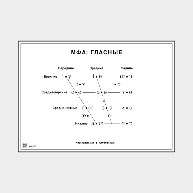 Leskoff IPA Vowel Chart image 1 of 1