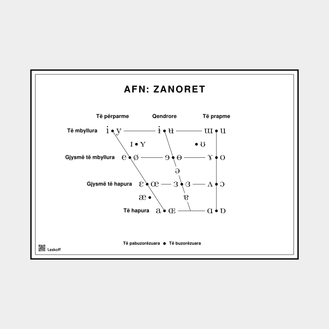 Leskoff IPA Vowel Chart image 1 of 1