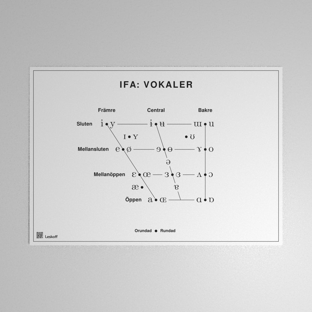 Leskoff IPA Vowel Chart Poster image 1 of 1