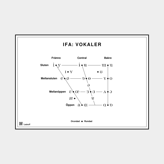 Leskoff IPA Vowel Chart image 1 of 1