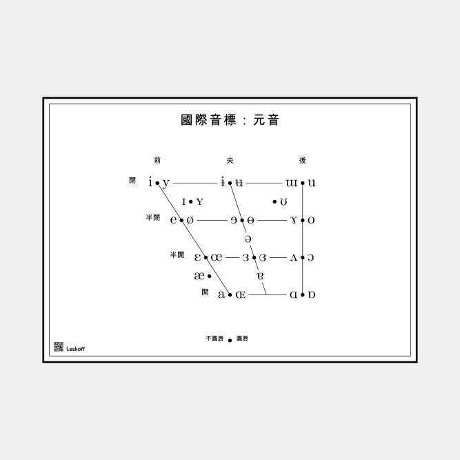 Leskoff IPA Vowel Chart image 1 of 1