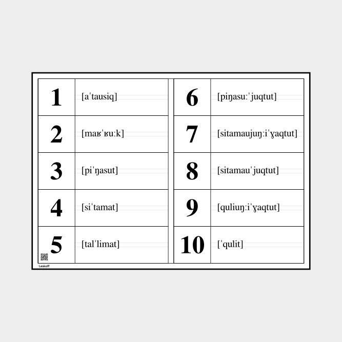 Leskoff Numbers 1–10 image 1 of 1