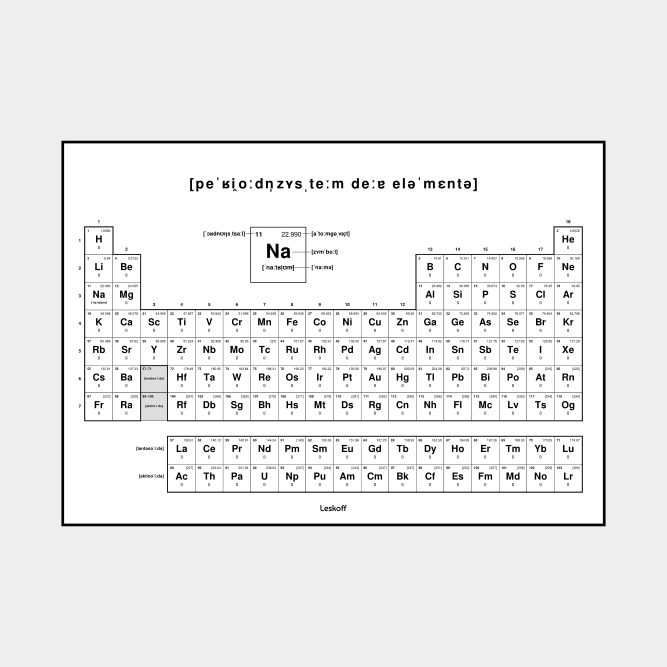Leskoff Periodic Table image 1 of 2
