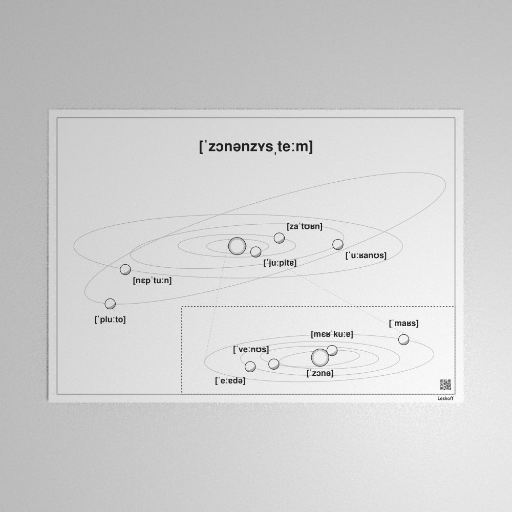 Leskoff Solar System Poster image 1 of 1