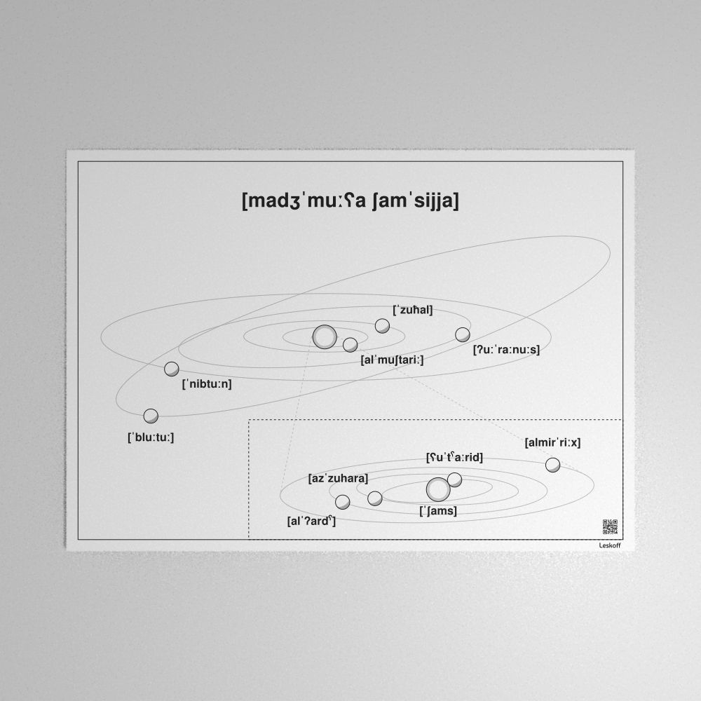 Leskoff Solar System Poster image 1 of 1