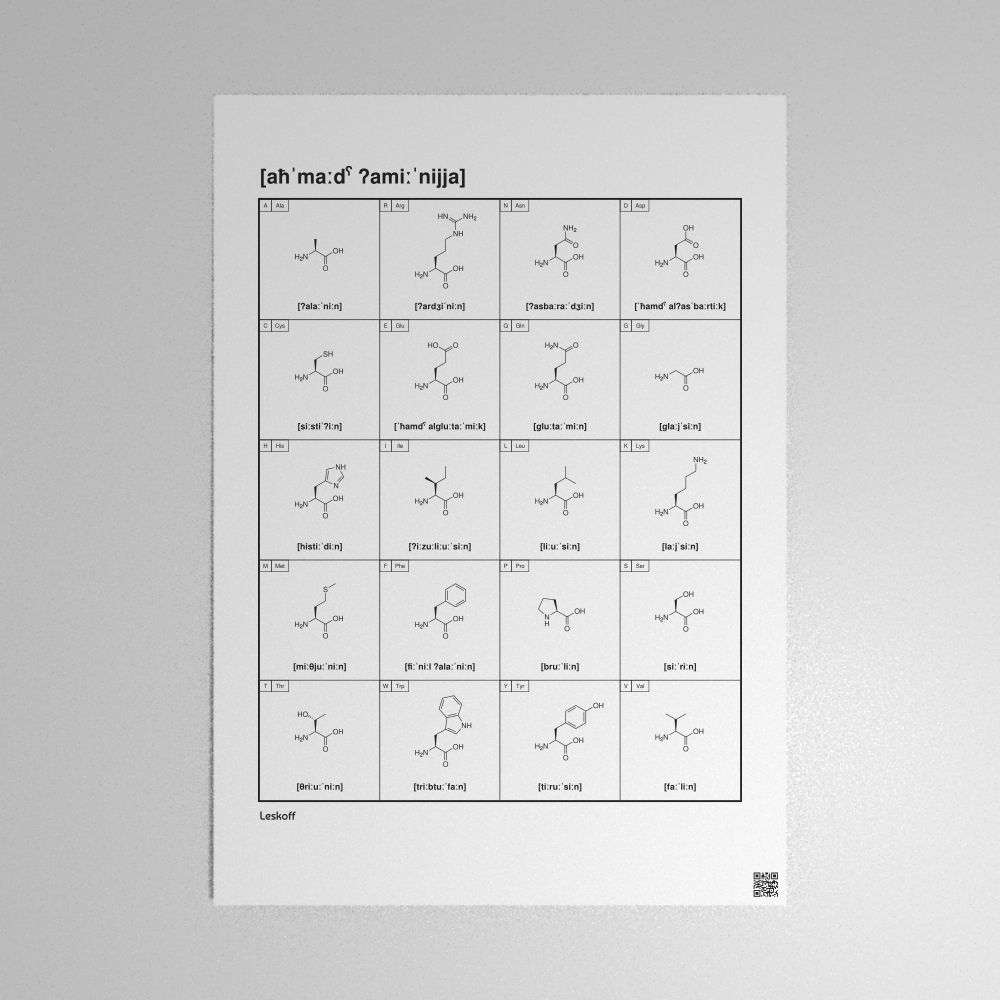 Leskoff Amino Acids Poster image 1 of 2