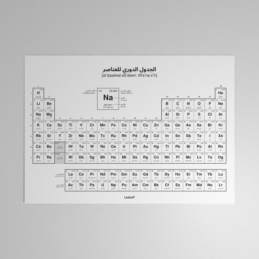 Leskoff Periodic Table Poster image 1 of 2