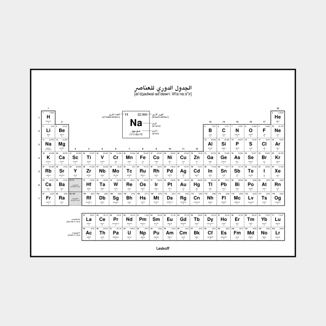 Leskoff Periodic Table image 1 of 2