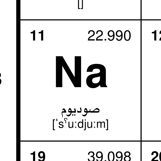 Leskoff Periodic Table image 2 of 2