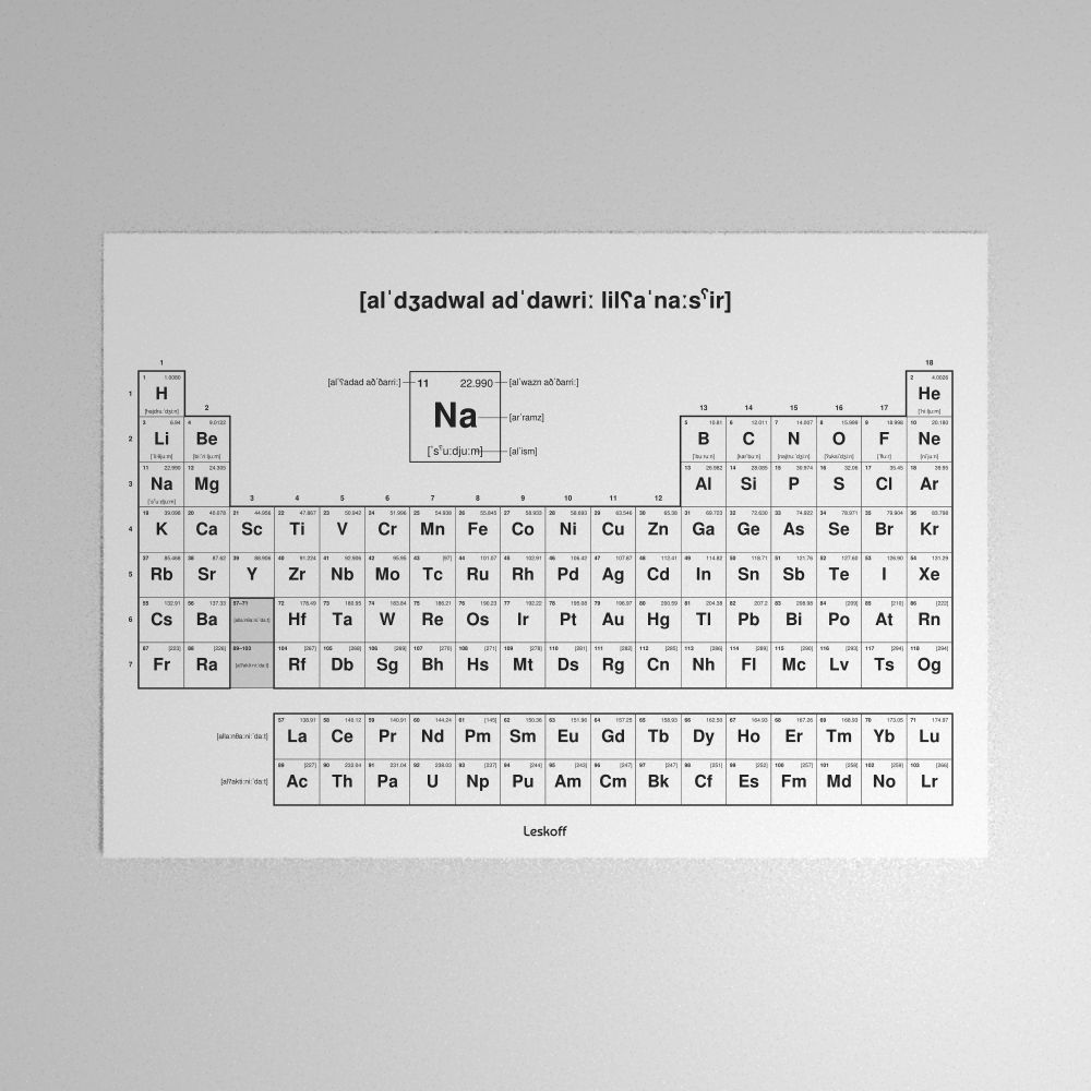 Leskoff Periodic Table Poster image 1 of 2