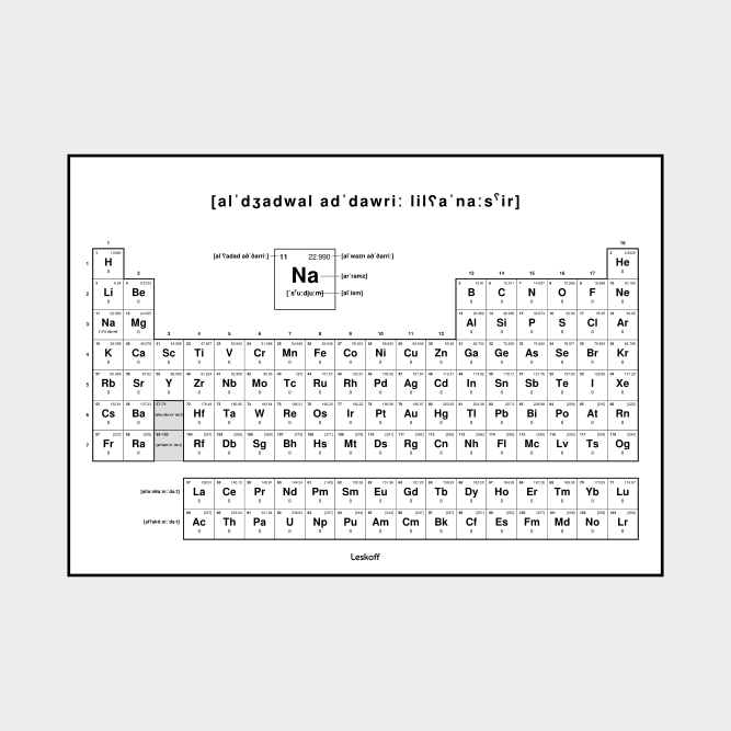 Leskoff Periodic Table image 1 of 2
