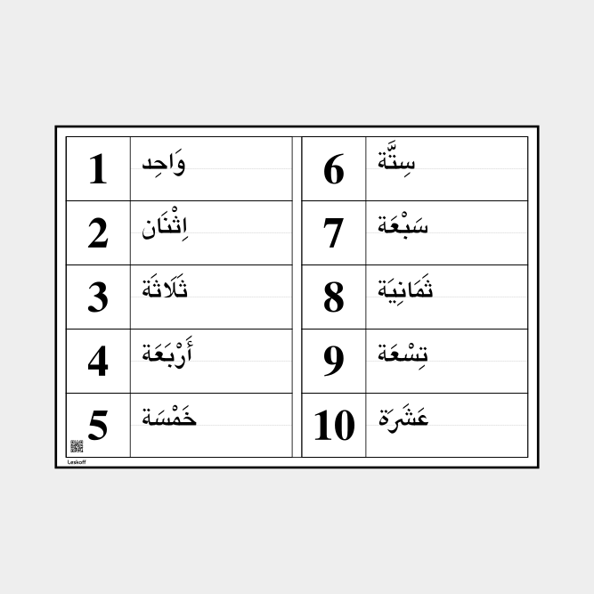 Leskoff Numbers 1–10 image 1 of 1