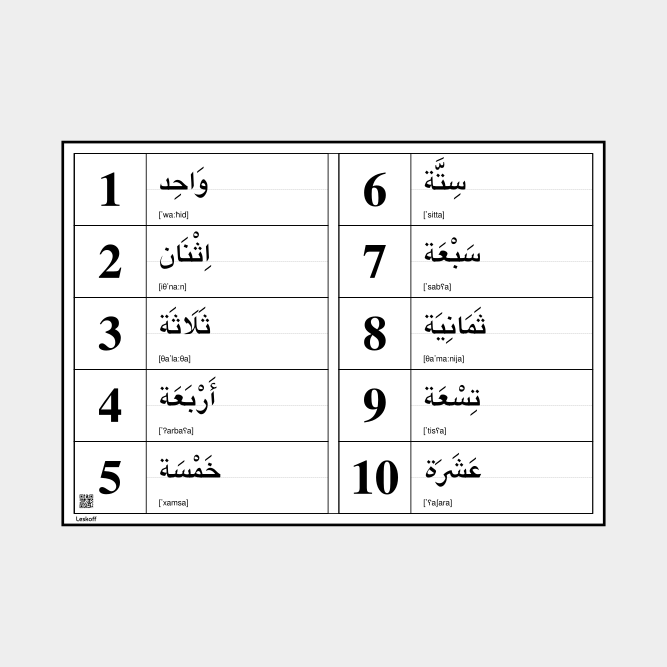 Leskoff Numbers 1–10 image 1 of 1