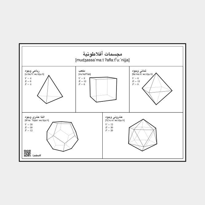 Leskoff Platonic Solids image 1 of 1