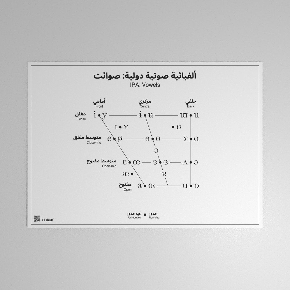 Leskoff IPA Vowel Chart Poster image 1 of 1
