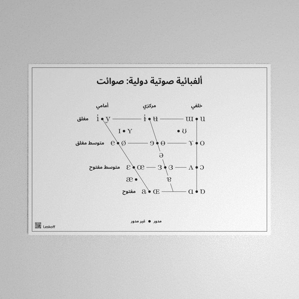 Leskoff IPA Vowel Chart Poster image 1 of 1