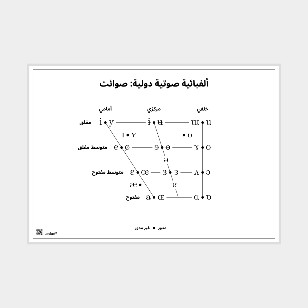 Leskoff IPA Vowel Chart Poster image 1 of 1