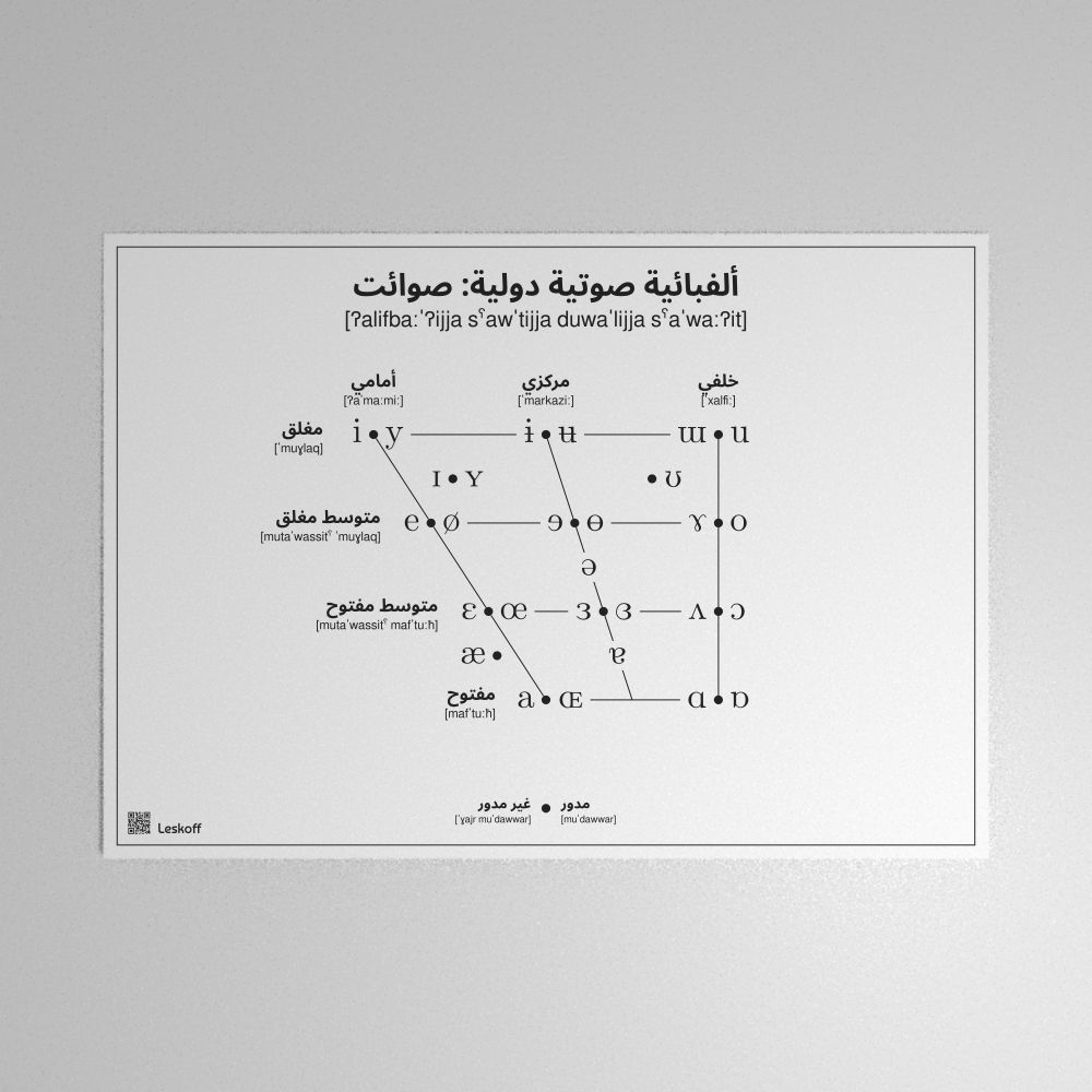 Leskoff IPA Vowel Chart Poster image 1 of 1