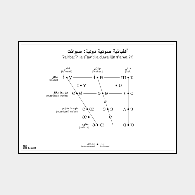 Leskoff IPA Vowel Chart image 1 of 1