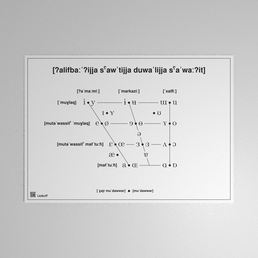 Leskoff IPA Vowel Chart Poster image 1 of 1