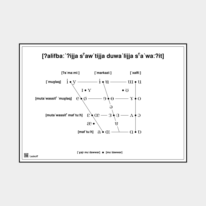 Leskoff IPA Vowel Chart image 1 of 1