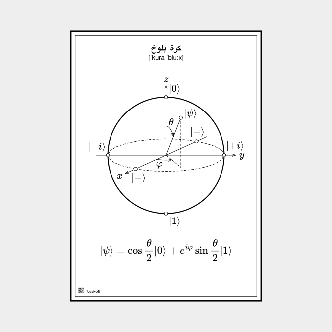 Leskoff Bloch Sphere image 1 of 1