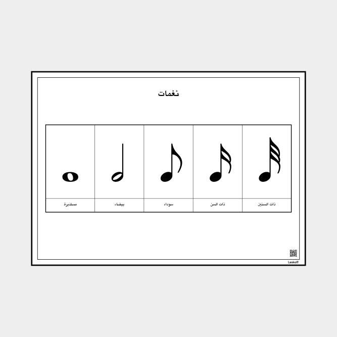 Leskoff Notes Chart image 1 of 1