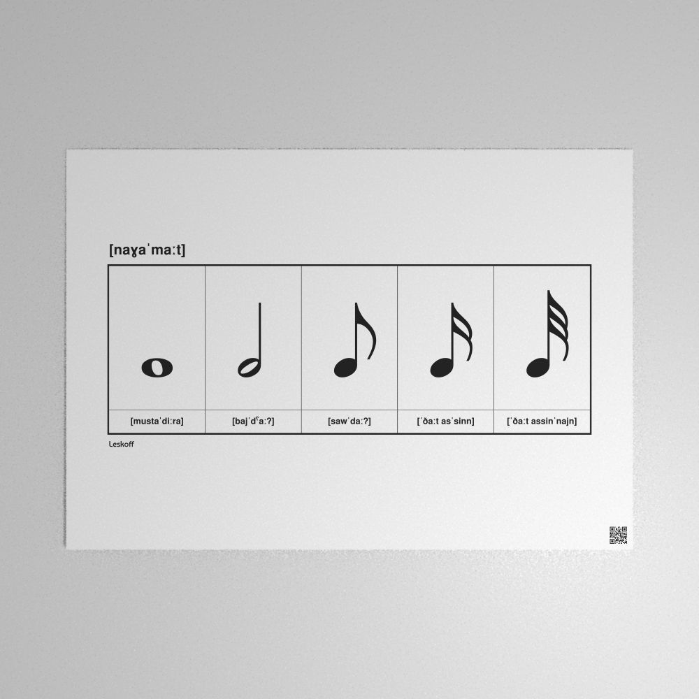 Leskoff Notes Poster image 1 of 2