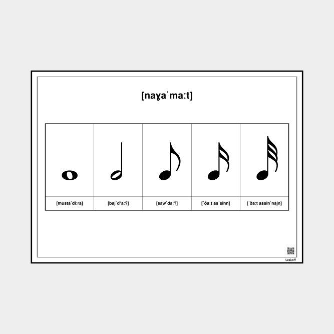 Leskoff Notes Chart image 1 of 1