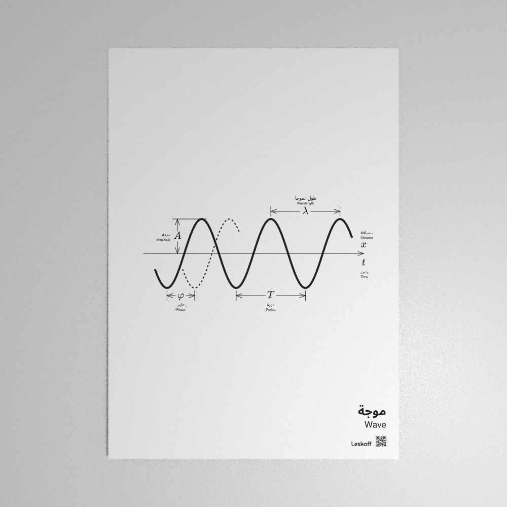 Leskoff Wave Poster image 1 of 1