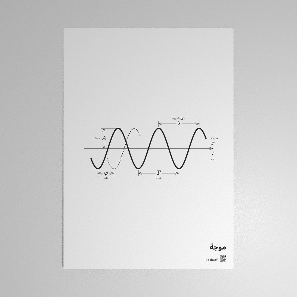 Leskoff Wave Poster image 1 of 1