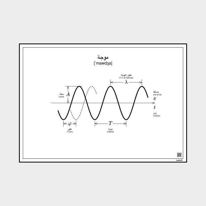 Leskoff Wave image 1 of 1