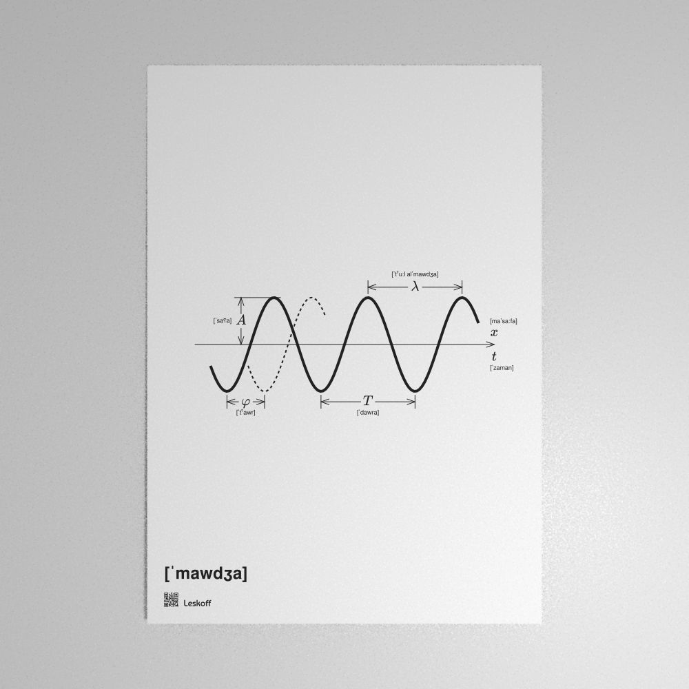 Leskoff Wave Poster image 1 of 1