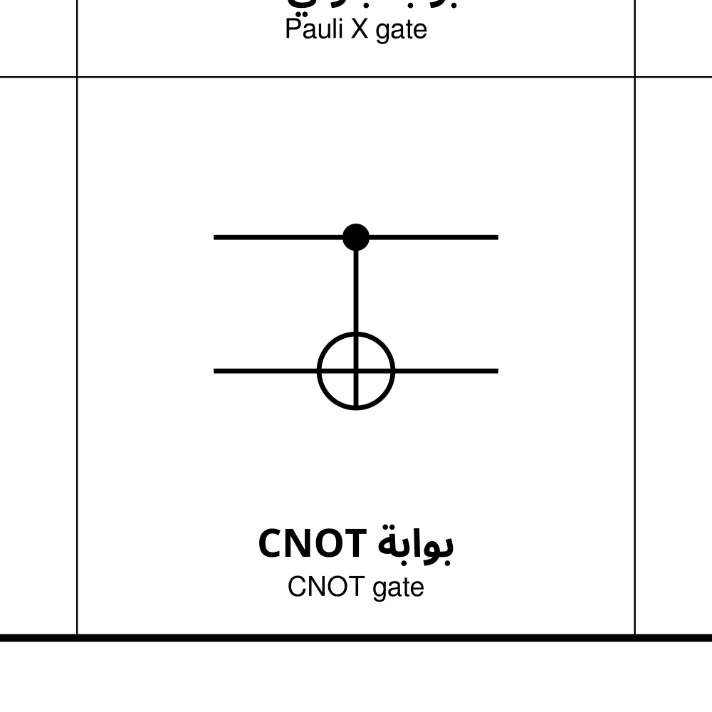 Leskoff Quantum Gates Poster image 2 of 2