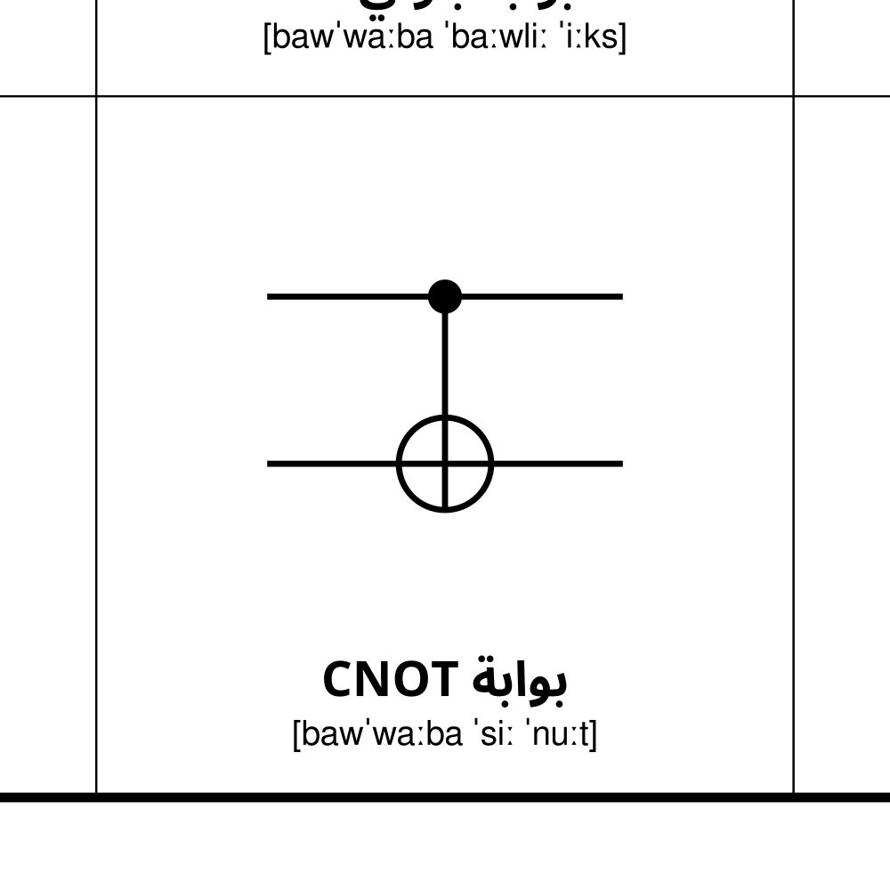 Leskoff Quantum Gates Poster image 2 of 2