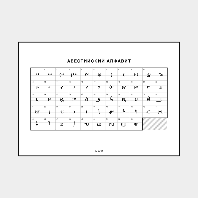 Leskoff Avestan Alphabet image 1 of 2