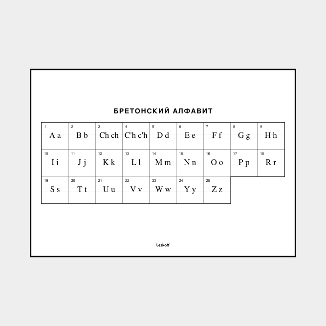 Leskoff Breton Alphabet image 1 of 2