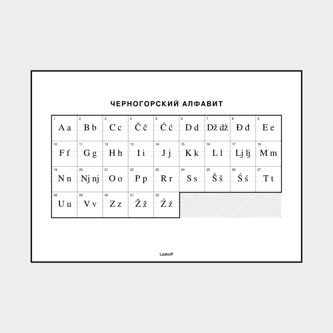 Leskoff Montenegrin Alphabet image 1 of 2