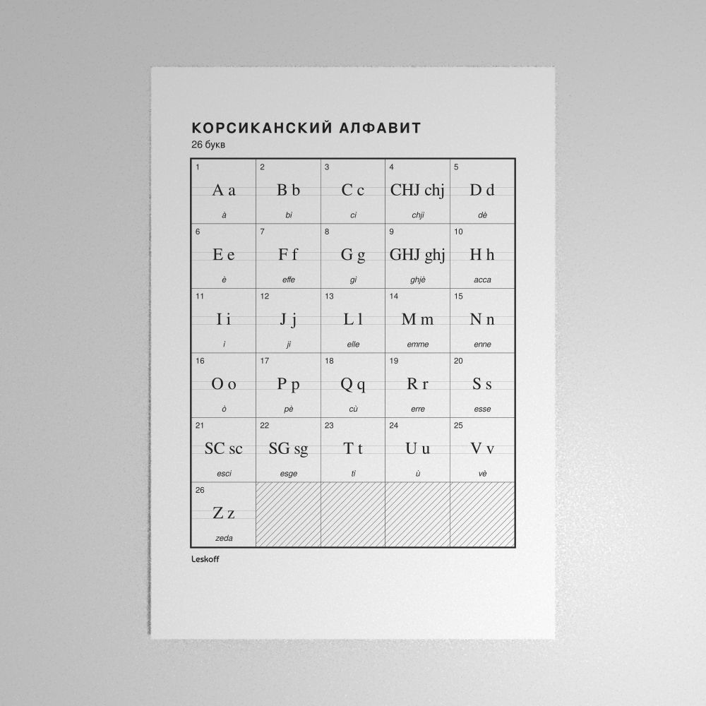 Leskoff Corsican Alphabet Poster image 1 of 2