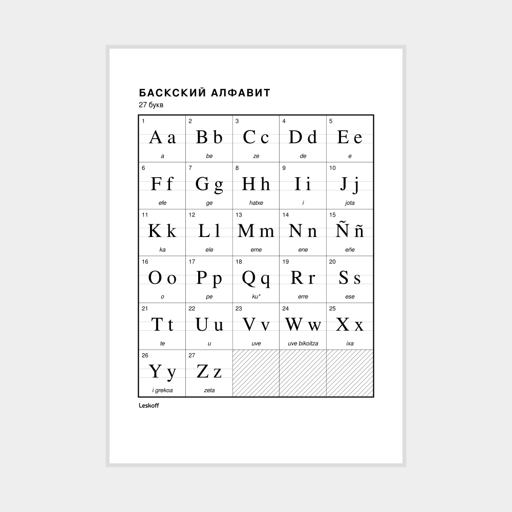 Leskoff Basque Alphabet Poster image 1 of 2