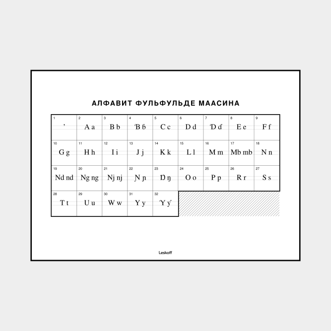 Leskoff Maasina Fulfulde Alphabet image 1 of 2
