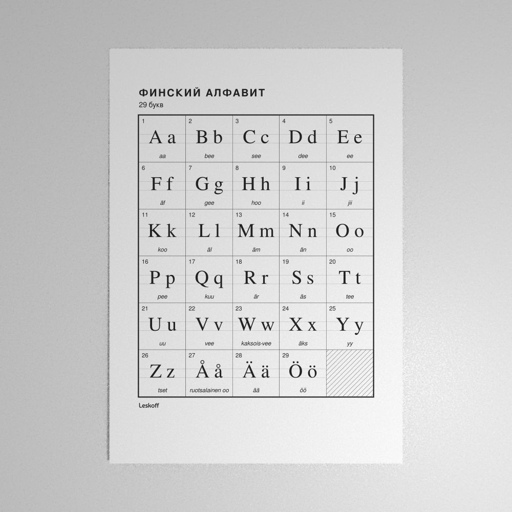 Leskoff Finnish Alphabet Poster image 1 of 2
