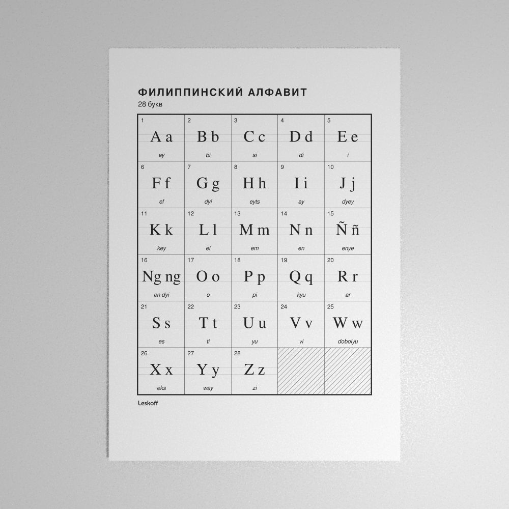 Leskoff Filipino Alphabet Poster image 1 of 2