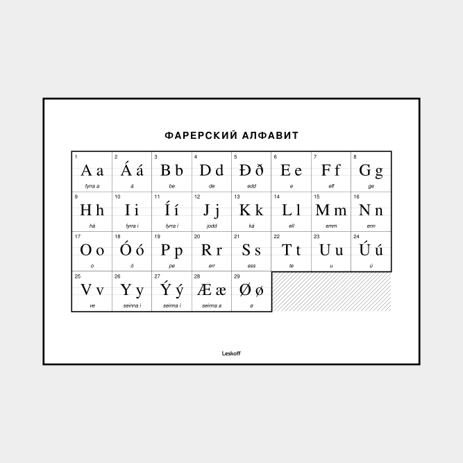 Leskoff Faroese Alphabet image 1 of 2
