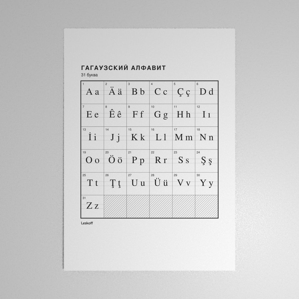 Leskoff Gagauz Alphabet Poster image 1 of 2