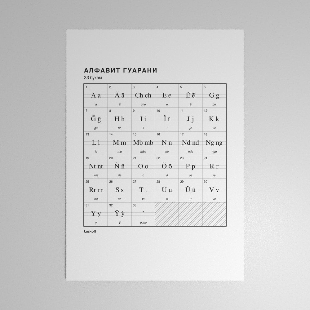 Leskoff Guarani Alphabet Poster image 1 of 2