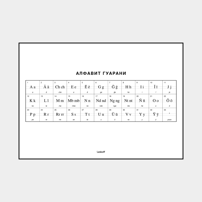 Leskoff Guarani Alphabet image 1 of 2