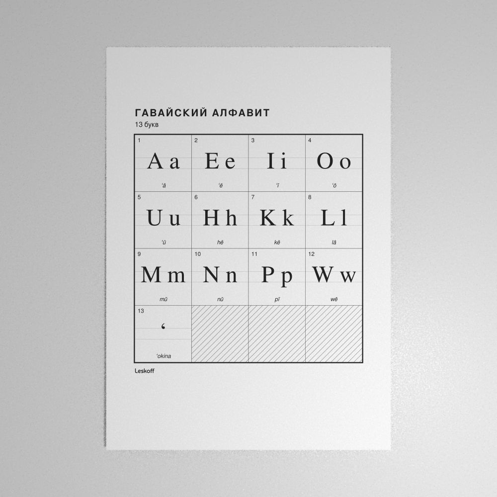 Leskoff Hawaiian Alphabet Poster image 1 of 2