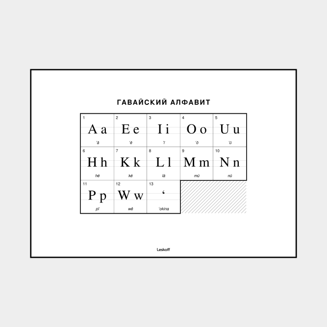 Leskoff Hawaiian Alphabet image 1 of 2