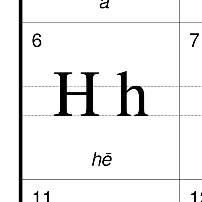 Leskoff Hawaiian Alphabet image 2 of 2